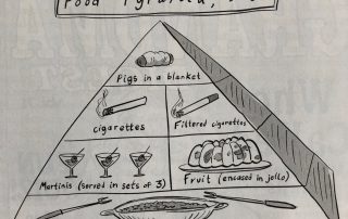 Food pyramid, 1960